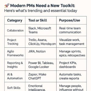The Modern PM’s Toolkit