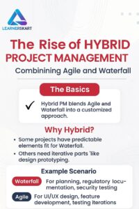 Hybrid Project Management | Learnerskart