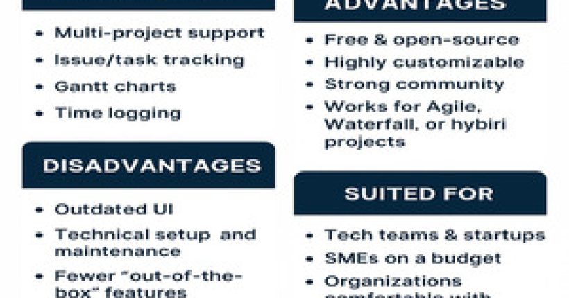 Redmine Project Management - LearnersKart