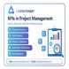 KPIs in Project Management - Learnerskart Website