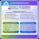 Project Plan Vs Project Strategy - Learnerskart Website