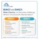 RACI vs DACI Framework in Project Management Website
