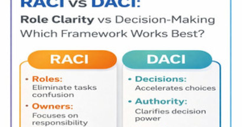RACI vs DACI Framework in Project Management Website