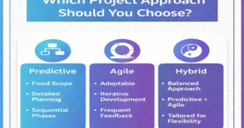 Waterfall-Agile-Hybrid Project Approach - Learnerskart Website